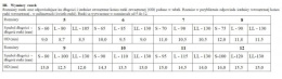 Rurka tracheostomijna IV bez mankietu fenestracyjna - zestaw (DEMED)